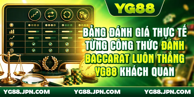 Bảng đánh giá thực tế từng công thức đánh Baccarat luôn thắng YG88 khách quan