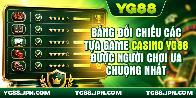 Bảng đối chiếu các tựa game Casino YG88 được người chơi ưa chuộng nhất