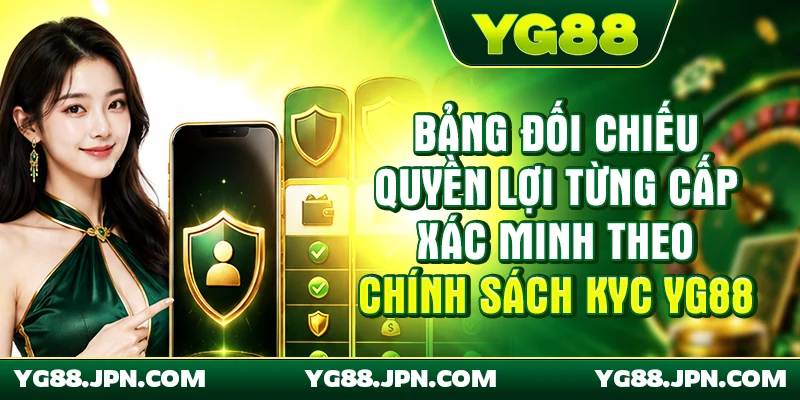 Bảng đối chiếu quyền lợi từng cấp xác minh theo chính sách KYC YG88