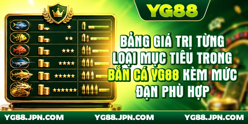 Bảng giá trị từng loại mục tiêu trong bắn cá YG88 kèm mức đạn phù hợp