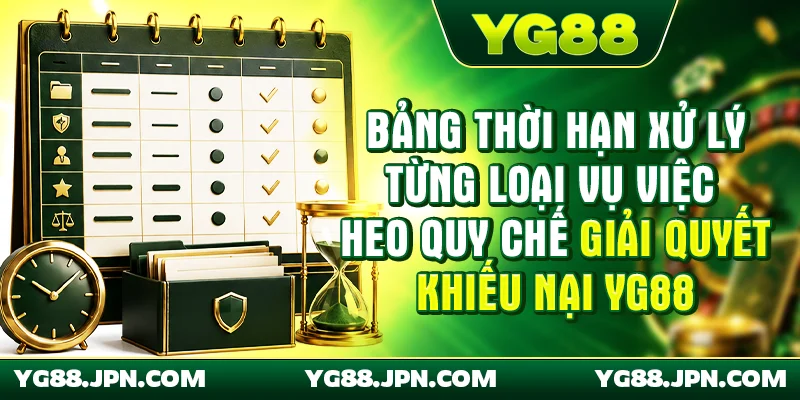 Bảng thời hạn xử lý từng loại vụ việc theo quy chế giải quyết khiếu nại YG88