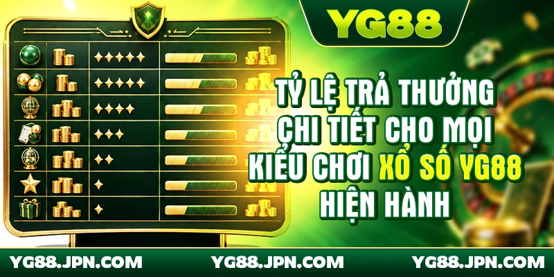 Bảng tỷ lệ trả thưởng chi tiết cho mọi kiểu chơi xổ số YG88 hiện hành